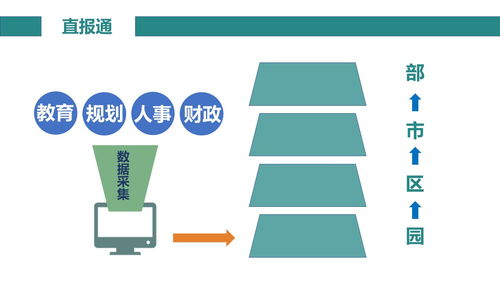 一网三通 互联网信息技术助推学前信息化发展的新引擎