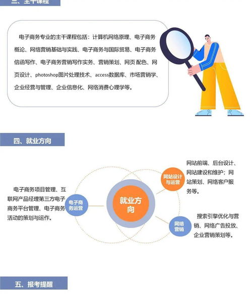 电子商务技术开发 每周一专业探索